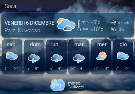 Meteo Sora, previsioni del tempo a 15 giorni 